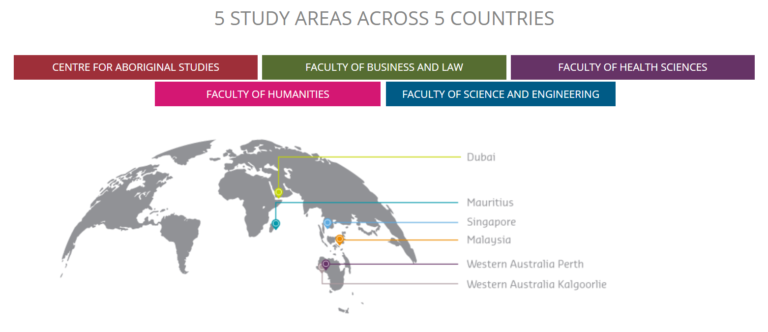 Curtin study areas. 5 study areas across 5 countries. Centre for Aboriginal Studies, Faculty of Business and Law, Faculty of Health Sciences, Faculty of Humanities and Faculty of Science and Engineering.